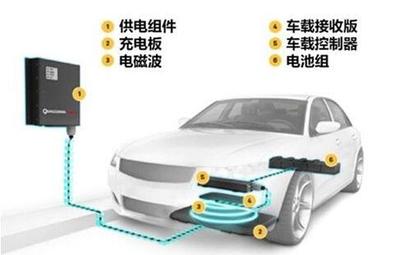 汽車8大黑科技，你了解幾個？汽車充電設備的研發